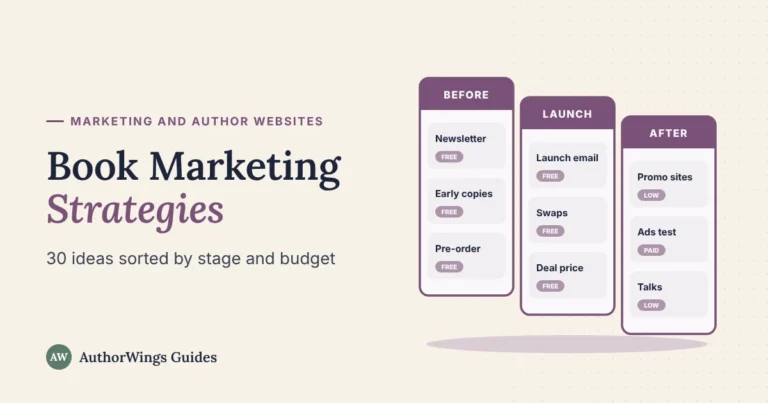 Book marketing strategies guide image: three columns of ideas for before launch, launch and after launch, each tagged free, low cost or paid