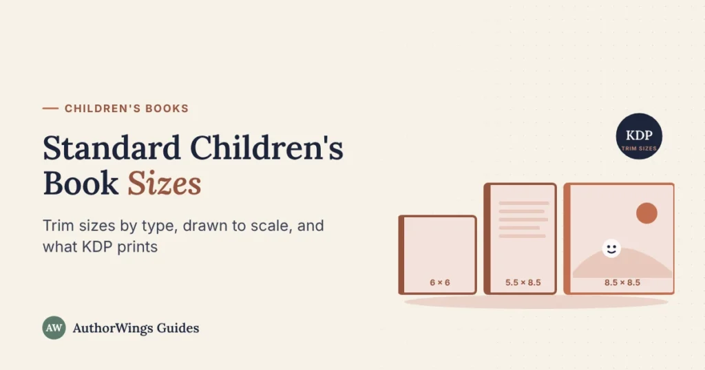 Three children's books drawn to scale: a 6 by 6 board book, a 5.5 by 8.5 chapter book and an 8.5 by 8.5 picture book